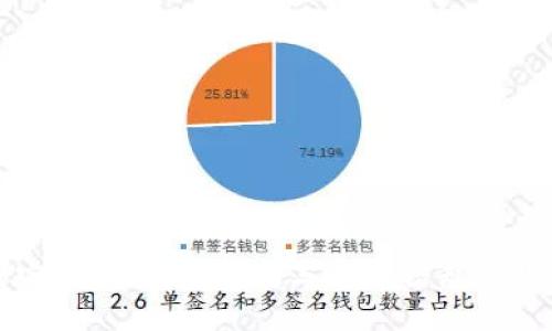 与关键词

加密货币崛起：变化与顺序错乱的背后