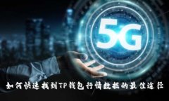 如何快速找到TP钱包行情数