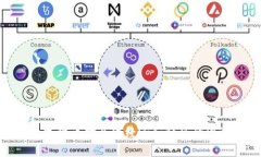 加密数字货币对全球经济
