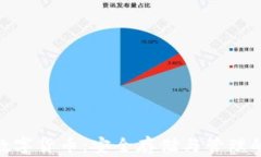 硬件加密数字货币：安全