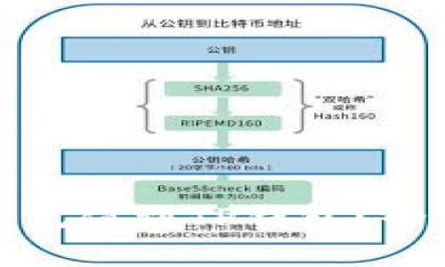如何将人民币充值到TP钱包？全面教程与解答