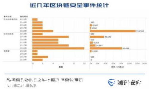 
TP钱包解除授权后为何再次出现？探究背后原因与解决方案