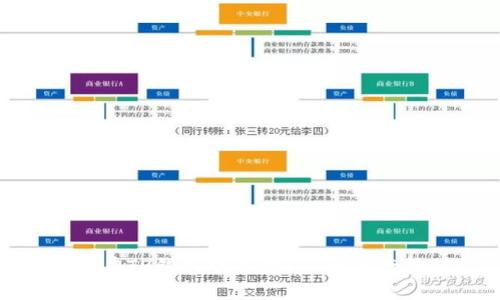 如何在TP钱包中质押TPT币进行挖矿