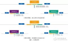  全面解析Web3钱包：选择、