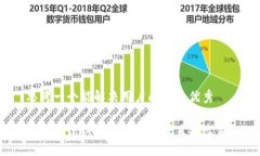思考一个能解决用户问题