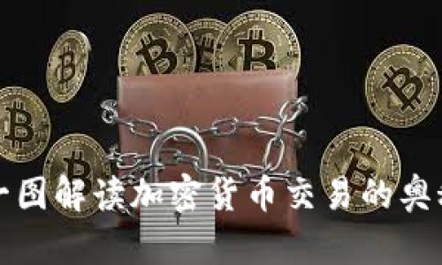 一图解读加密货币交易的奥秘