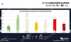 如何实现欧易与TP钱包的无