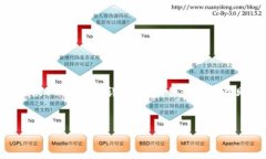 为了更好地帮助您，首先