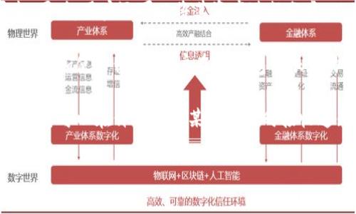   USDT提币到TP钱包的详细步骤与注意事项/  

关键词： guanjianci USDT, TP钱包, 提币/ guanjianci 

# USDT提币到TP钱包的详细步骤与注意事项

在数字货币领域，USDT（Tether）作为一种稳定币，因其与美元挂钩而受到了广泛的关注。对于希望将USDT存入TP钱包的用户而言，了解提币的具体步骤以及注意事项是至关重要的。本文将对此进行详细解释，确保您能顺利完成提币操作。

## 1. 什么是USDT及其用途

USDT是一种基于区块链的稳定币，其价值与美元1:1挂钩。作为目前市场上使用最广泛的稳定币之一，USDT不仅在交易所中流通，还被广泛应用于各类交易和投资中。用户可以通过多种方式获取USDT，例如在交易所购买、通过法币兑换、参与借贷等。

由于加密货币市场的波动性，USDT成为了许多投资者及交易者避险的选择。他们可以在市场波动期间将资产转换为USDT以保持稳定的价值。

## 2. TP钱包简介

TP钱包是一款支持多种数字资产管理的移动钱包。它提供了一站式的数字货币服务，包括资产管理、交易、Staking等功能。TP钱包不仅支持主流的ERC20、BEP20代币，还支持多种跨链资产的存储和管理。

TP钱包的安全性和易用性使得其在用户中广受欢迎，尤其是在移动端用户中。对于初学者而言，TP钱包友好的界面也让其能够轻松上手。

## 3. 提币至TP钱包的准备工作

在进行提币操作之前，有几个重要的准备步骤需要做好：

### 3.1 注册并完成身份验证

如果您尚未注册TP钱包，首先需要下载并安装该钱包应用。之后按照提示完成注册，并进行身份验证。请确保您遵循所有安全步骤，以保护您的账户信息。

### 3.2 获取TP钱包地址

在TP钱包中，您需要找到USDT的接收地址。进入钱包后，选择USDT资产，然后点击“接收”按钮，系统将生成一个唯一的钱包地址。请将该地址复制，以备后续提币操作使用。

## 4. 提币操作步骤

### 4.1 登录交易所账户

首先，您需要登录您所使用的交易所账户（如币安、火币等），确保您已成功完成实名认证，并已经存入足够的USDT。

### 4.2 进入提币页面

登录后，找到“提币”或“提现”选项，进入提币页面。在此页面，您将需要输入接收地址、提币数量及确认信息。

### 4.3 输入TP钱包地址

在提币页面，您将看到一个要求输入接收地址的字段。将您之前复制的TP钱包地址粘贴到这里。务必仔细检查地址是否正确，以避免资产丢失。

### 4.4 输入提币数量

接下来，您需要输入要提币的数量。请注意，交易所可能会设置最低提币金额，确保您输入的数量满足该要求。

### 4.5 完成安全验证

为了保护您的资金安全，交易所通常还会要求您完成身份验证（如手机验证码或邮箱确认）。请根据提示完成所有安全检查。

### 4.6 提交提币申请

完成所有步骤后，点击“提交”按钮，系统会处理您的提币申请。提币请求提交后，请耐心等待，约定的时间内应该会将资产转至您的TP钱包。

## 5. 提币后的检查

提币完成后，您可以在TP钱包内检查是否成功接收了USDT。若未能及时到帐，请检查提币历史记录，并与交易所客服联系确认。

# 可能相关的问题

在了解USDT提币到TP钱包的操作流程后，用户可能还会有其他相关问题，以下列出5个比较常见的问题，并分别详细解答。

## 问题1：提币时需要注意哪些费用？

提币时一般需要手续费，这些费用由交易所收取，手续费的标准会因平台而异。不同的币种、提币方式以及提币金额可能导致手续费的变化。

有些交易所会提供低手续费的活动，也可能根据VIP等级来决定手续费的减免程度。因此，在提币前，您应当提前了解所用交易所的费率，同时在提币页面通常可以看到具体的手续费，这样可以帮助用户合理规划提币策略。

除了交易所的手续费，转账过程中的区块链交易费用也是一个主要成本，对USDT这样的稳定币而言，通常费用相对较低，但受网络拥堵等因素影响，费用有时会有所波动。尤其在网络高峰期，手续费可能会迅速上涨。因此，用户应当根据具体的区块链网络费率灵活调整提币时间。

## 问题2：为什么提币时地址填写错误会导致资金损失？

数字货币交易中，一个地址是由非常长的字符组成的，一旦输入或者粘贴错误，资金可能会转移到错误的地址。而且，区块链的性质是不可逆的，也就是说，转账完成后，任何人都无法追回资金。因此，输入提币地址时的任何疏忽都可能导致资产永久丢失。 

为了避免这种情况，用户应务必仔细检查每一个字母与数字，确保输入的地址准确无误。许多用户可以通过观察部分字符的方式快速进行检查。另外，有些钱包或交易所支持通过二维码扫描地址，这样可以大大降低输入错误的风险。 

除此之外，建议在首次提币时先小额尝试，以规避较大的资金损失。如果小额提币成功，那么您可以相应信任此流程后进行大额提取。

## 问题3：如果提币失败怎样处理？

在进行USDT提币时，您有可能遇到提币失败的情况。这种情况可能由多种原因造成，包括钱包地址错误、交易所内部系统故障或网络拥堵等。

如果提币失败，首先，请登录到您使用的交易所账户，在提币记录中查看详细信息，系统通常会提供失败原因。如果因修改地址被拒绝，您需要重新提交请求。但在此之前，您应确保钱包地址没有错误。

如果是由于原因判断为交易所内部问题，建议您及时联系客服，提供相关截图与信息。他们会根据具体情况来处理并解决您的问题。在联系客服前，耐心检查相关政策，以免在查询时无法获得帮助。

## 问题4：TP钱包的安全性如何？

TP钱包是一款普遍被认为安全性较高的钱包，但仍需注意安全防护。首先，用户需做好冷存储与在线存储相结合的策略来降低风险。如果用户在使用TP钱包时，定期备份助记词，并启用双重验证，将可大幅提升资产安全。

此外，要防范网络钓鱼与恶意软件攻击。用户不应随意点击陌生链接或下载不明软件，避免使用公共网络登录钱包。定期更新软件、操作系统版本，以确保安全措施的及时更新，也是保障钱包安全的好方法。

同时也建议用户参加社区讨论，如查看TP钱包的开发者团队在区块链社区的活动，判断其信誉，这样能够有助于提升对钱包安全性的数据和用户反馈。此外，定期更新TP钱包的最新版本以获取修复漏洞与新增的安全功能也至关重要。

## 问题5：在TP钱包中如何管理USDT资产？

TP钱包提供了多种功能来帮助用户管理USDT资产。首先，用户可以随时查询资产余额，查看余额的数字情况和交易历史。同时，用户还可以将其资产进行分类，以便更方便地查看和操作。

TP钱包允许用户将资产进行提取、交换或交易，这增加了其灵活性。用户还可以通过DApp功能直接参与DeFi、NFT等应用，增加使用价值。用户在TP钱包中很容易获取USDT的最新市场价格，这可以帮助用户及时做出决策。

通过使用TP钱包，您还可以设置资产管理的预警通知，这样就可以及时捕获市场价格的波动，从而作出合适的操作。例如，您可以在价格达到某一位置时接收通知，从而投资及管理策略。

这是针对USDT提币到TP钱包的全面指南，希望能帮助您顺利完成相关操作。如有任何疑问，欢迎随时咨询！