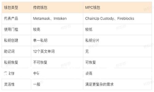 :
如何通过TP钱包购买SHIB币