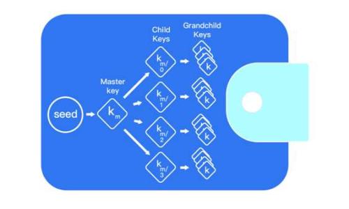 

深入探索中国的加密货币OnlyChain：技术创新与市场动态