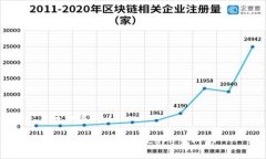 及关键词 TP钱包如何添加