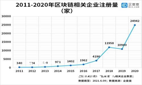 及关键词 

TP钱包如何添加Core主网络