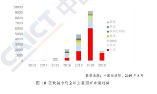 
如何解决TP钱包收款地址错误的问题