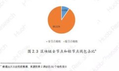 : 全面解析摩根加密货币：