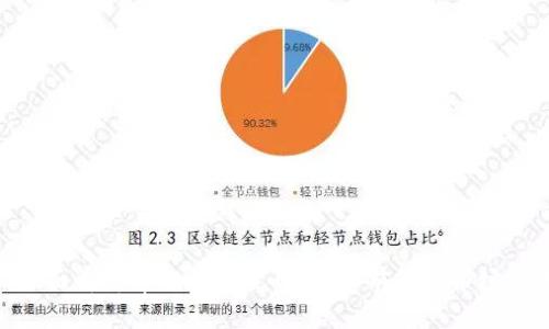 : 全面解析摩根加密货币：投资前景与市场影响