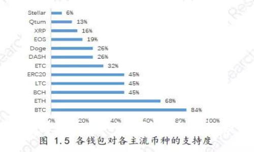 加密货币借贷潮：从兴起到未来的趋势与挑战