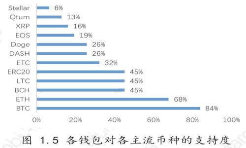 如何通过TP钱包进行有效的邀请领取活动？