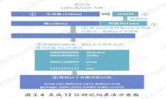 :加密货币市场中的爆仓现