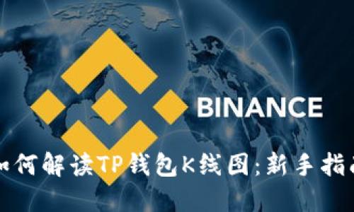 如何解读TP钱包K线图：新手指南