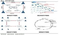 : 加密货币对乌克兰经济与