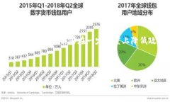 /加密货币交易所爆雷：如