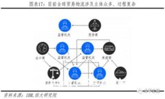 TP钱包更新后资产不显示的