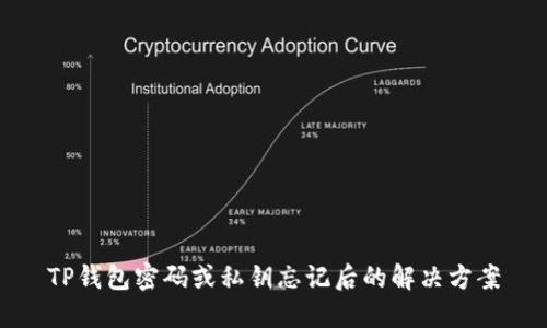 TP钱包密码或私钥忘记后的解决方案