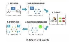  TP钱包可以用手机号登陆