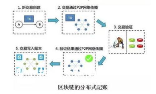  TP钱包可以用手机号登陆吗？详细解答及使用指南