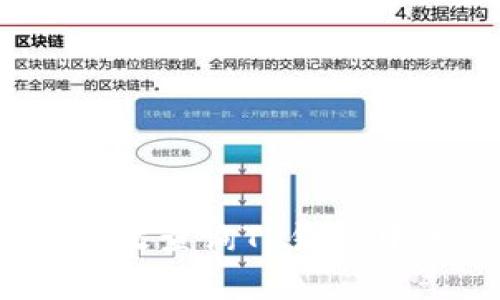 : 如何有效查询TP钱包中的资产？