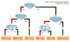 提示：由于您要求的内容