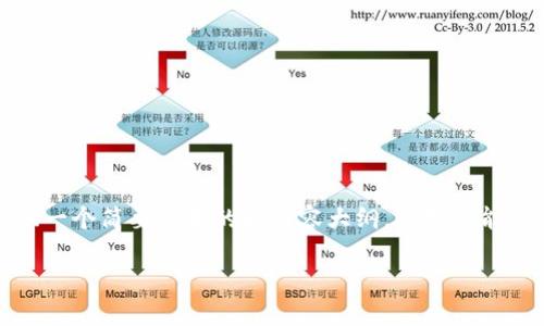 提示：由于您要求的内容过于庞大，我将在这里为您提供一个简要版本的和内容大纲，包括可能相关的问题。您可以根据这个框架进一步扩展每个部分。

 如何在iPad上有效屏蔽加密货币网站