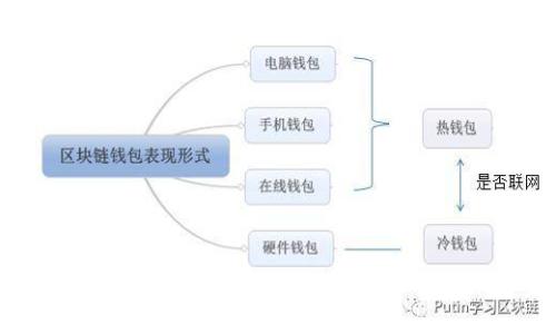 加密数字货币与以太坊全景解析：如何嵌入未来的金融生态