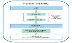 TP钱包如何一键转币：简单