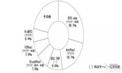 立陶宛银行对加密货币的