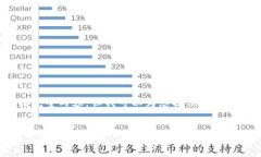由于字数限制，我无法提