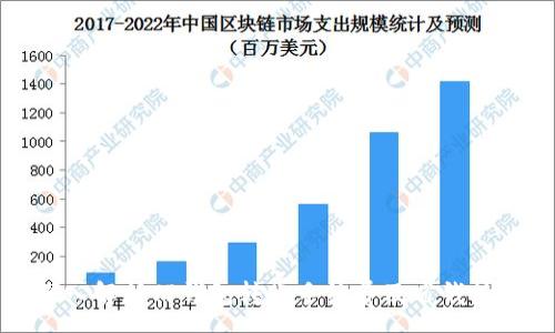 :
深入解析TP钱包转账手续费及省钱技巧