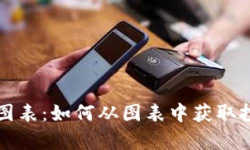 解密加密数字货币图表：如何从图表中获取投资机会和趋势分析