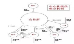 思考一个能解决用户问题