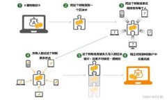 TP钱包链接共享的完整指南