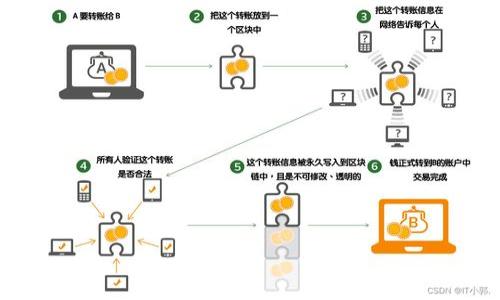 

TP钱包链接共享的完整指南