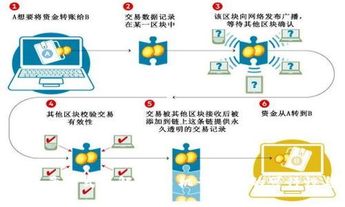 : TP钱包登录方式全解析：手机号登录的可行性与安全性