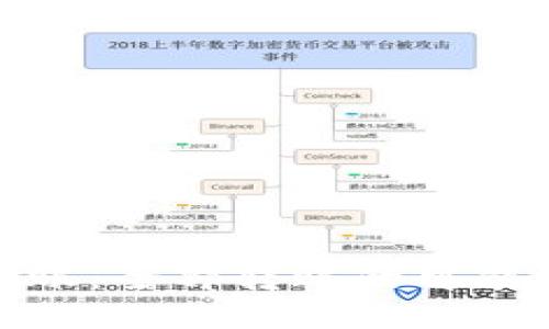 TP钱包转账：全部转账的可能性与限制