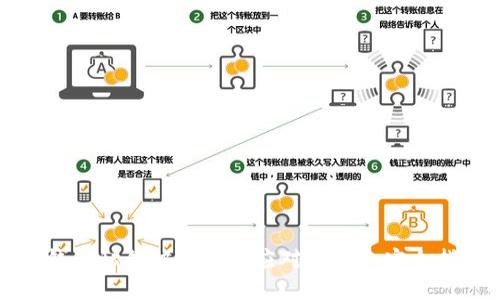 TP钱包私钥被盗后的应对措施和安全指南