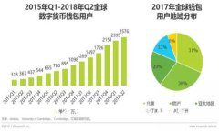 如何恢复误删的TP钱包搜索