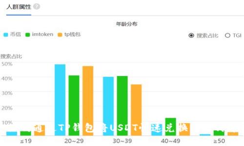 如何通过TP钱包将USDT快速兑换为人民币