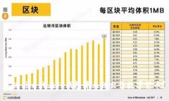 : 为什么我在TP钱包中无法