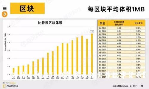 : 为什么我在TP钱包中无法出售数字货币？