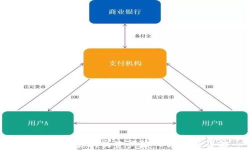 
TP钱包交易所的资产输入与输出详解